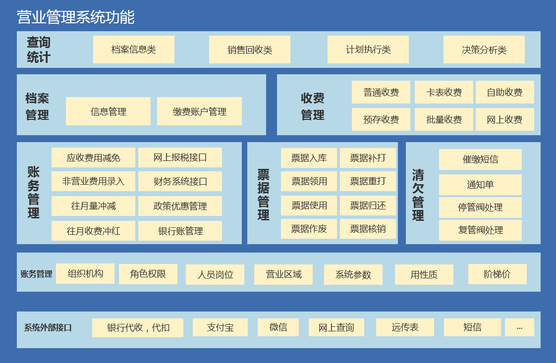  Chongqing Smart Gas Development Company