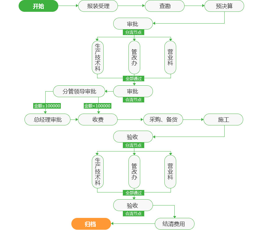  Intelligent water affairs monitoring system